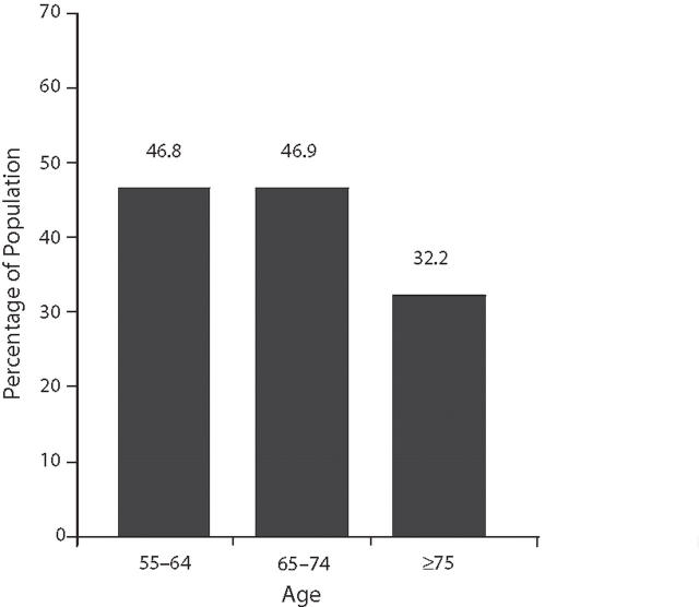 FIGURE 3–