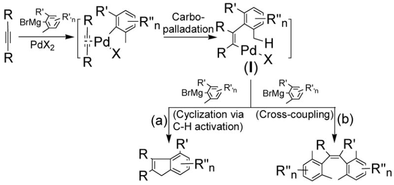 Scheme 1