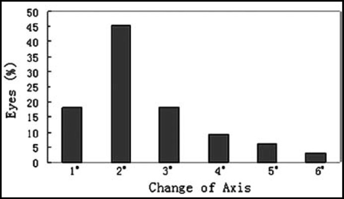 Fig.1