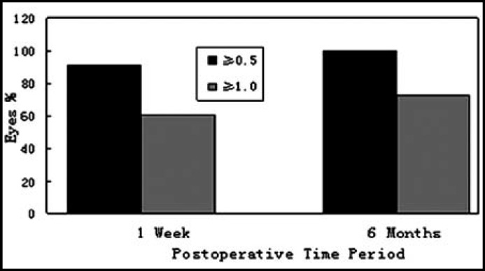 Fig.3