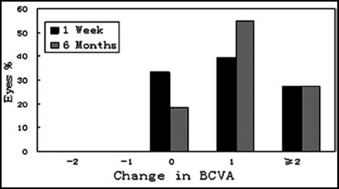 Fig.2