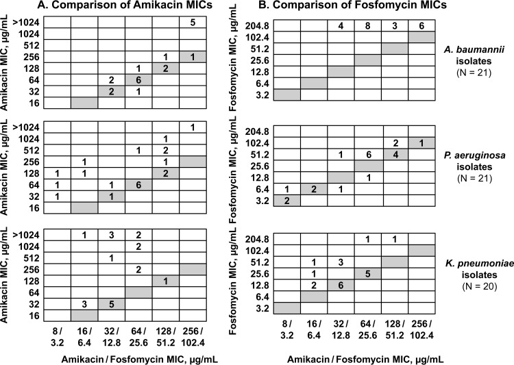 FIG 1