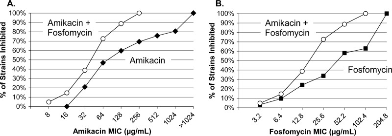 FIG 2