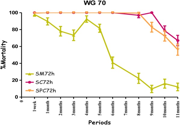 Fig. 6