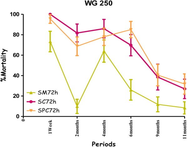 Fig. 7