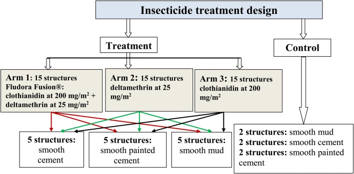 Fig. 1