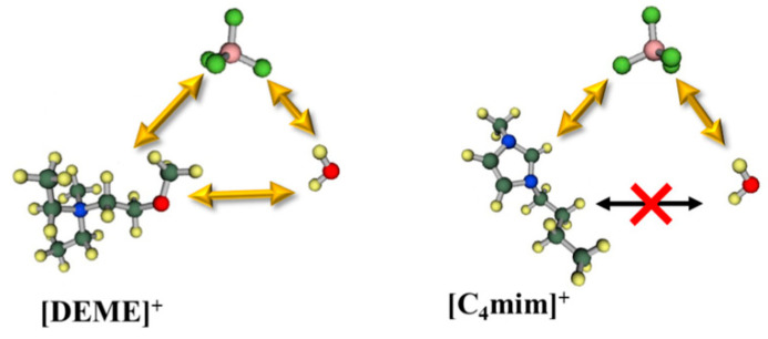 Figure 23