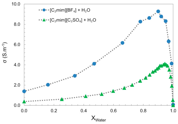 Figure 18