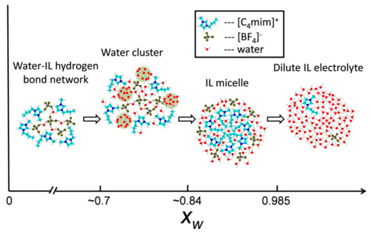 Figure 21