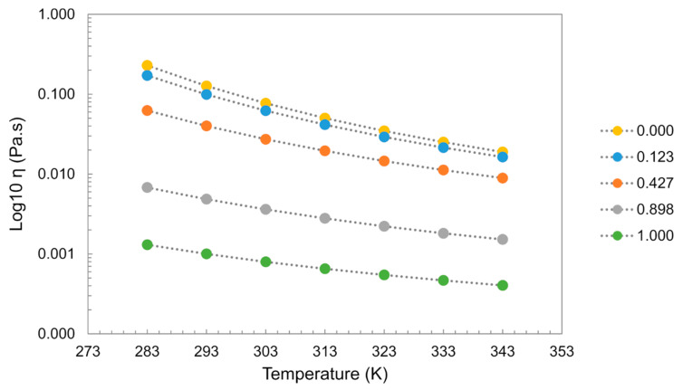 Figure 19