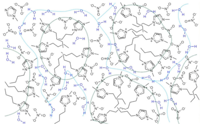 Figure 24