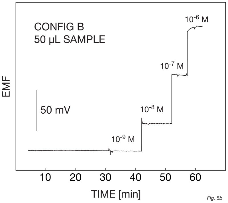 Fig. 5