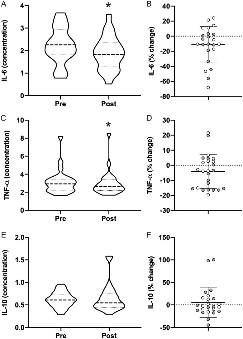 Fig 8