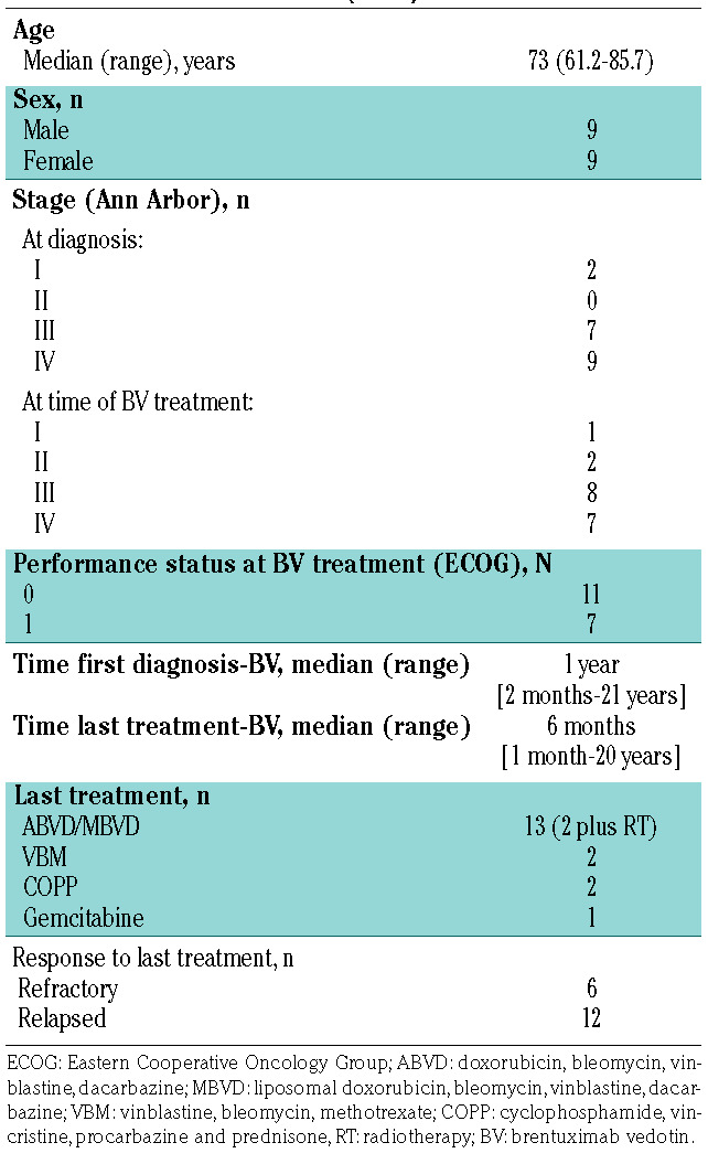 graphic file with name 105e512.tab1.jpg