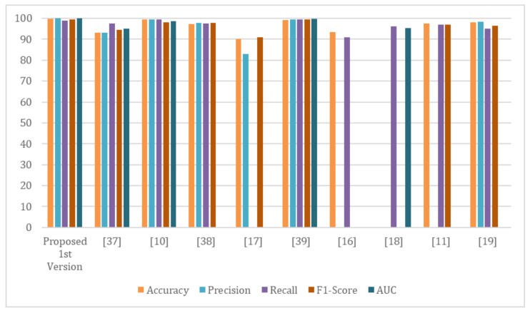 Figure 14