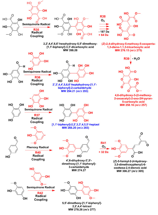 Scheme 4