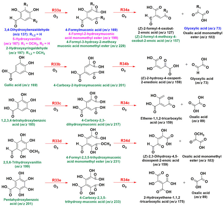 Scheme 3