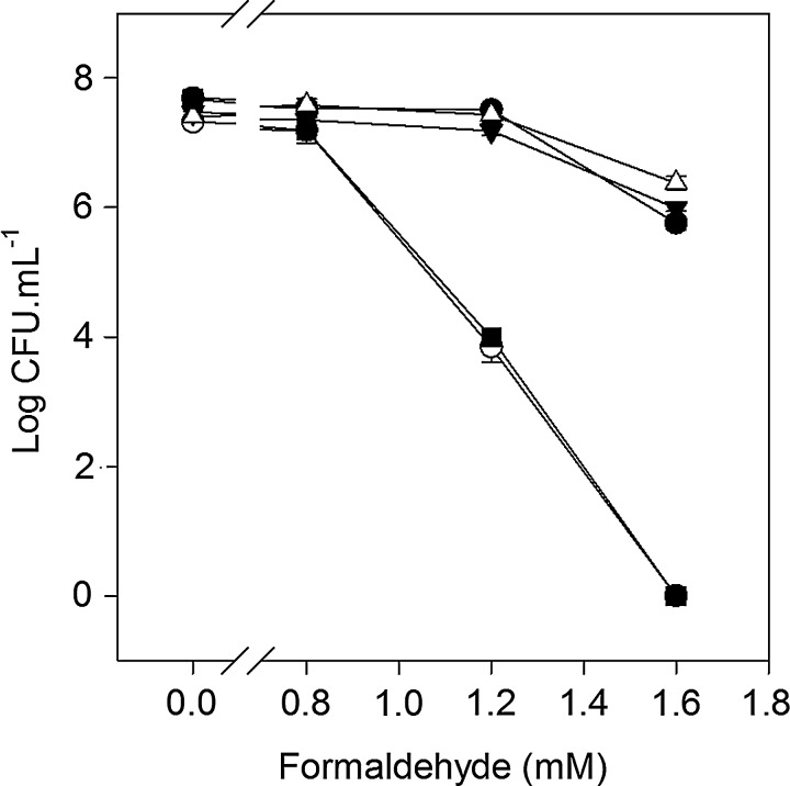 FIG. 8.