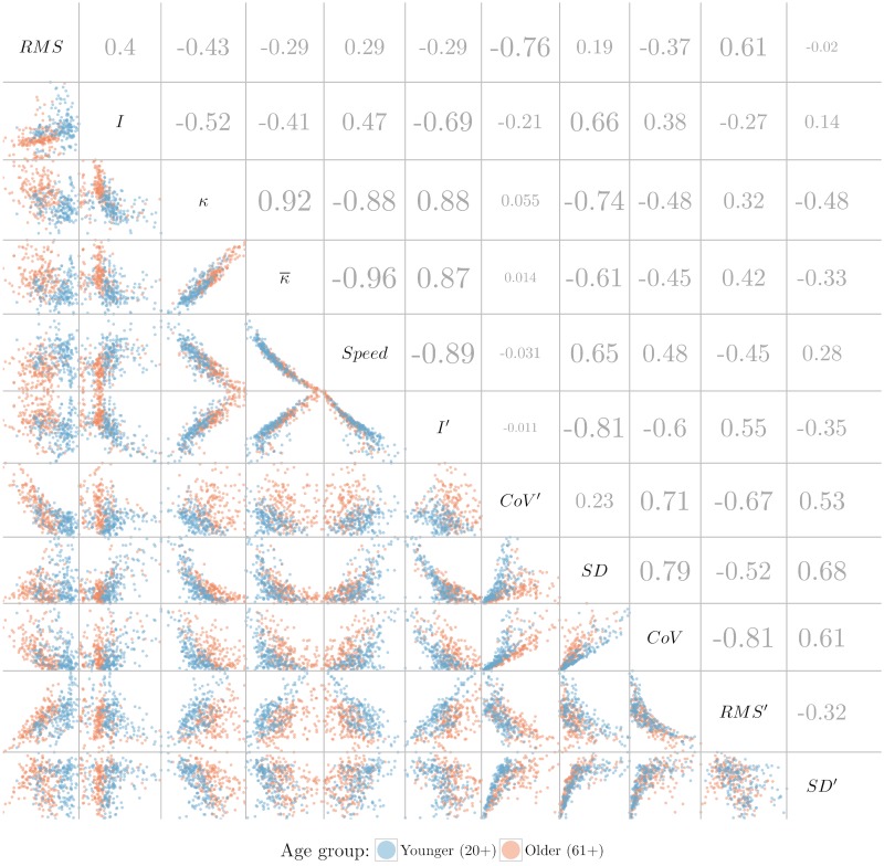 Fig 10