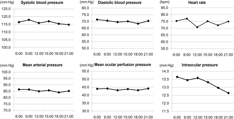 Figure 4