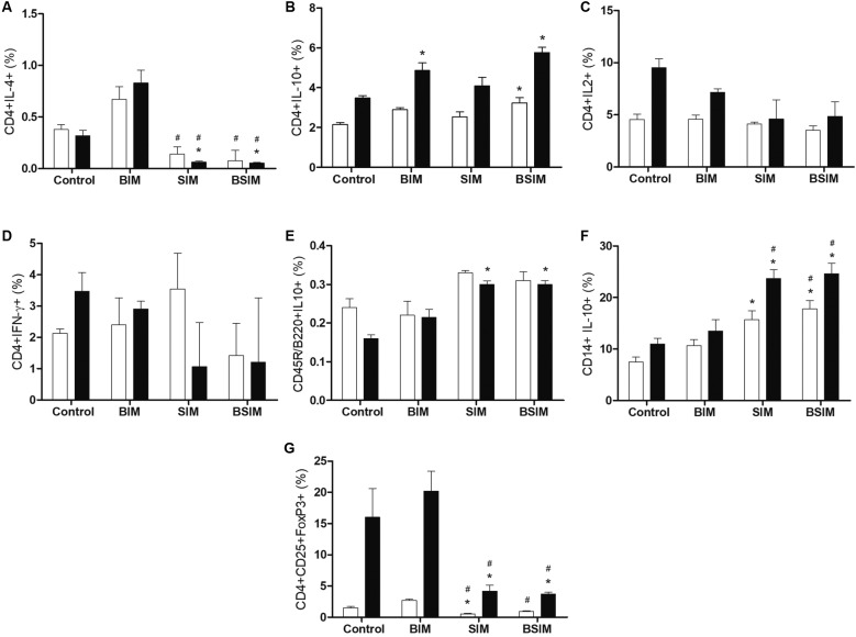 Fig. 7: