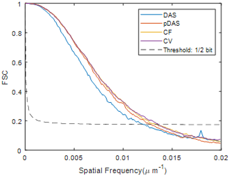 Fig. 11