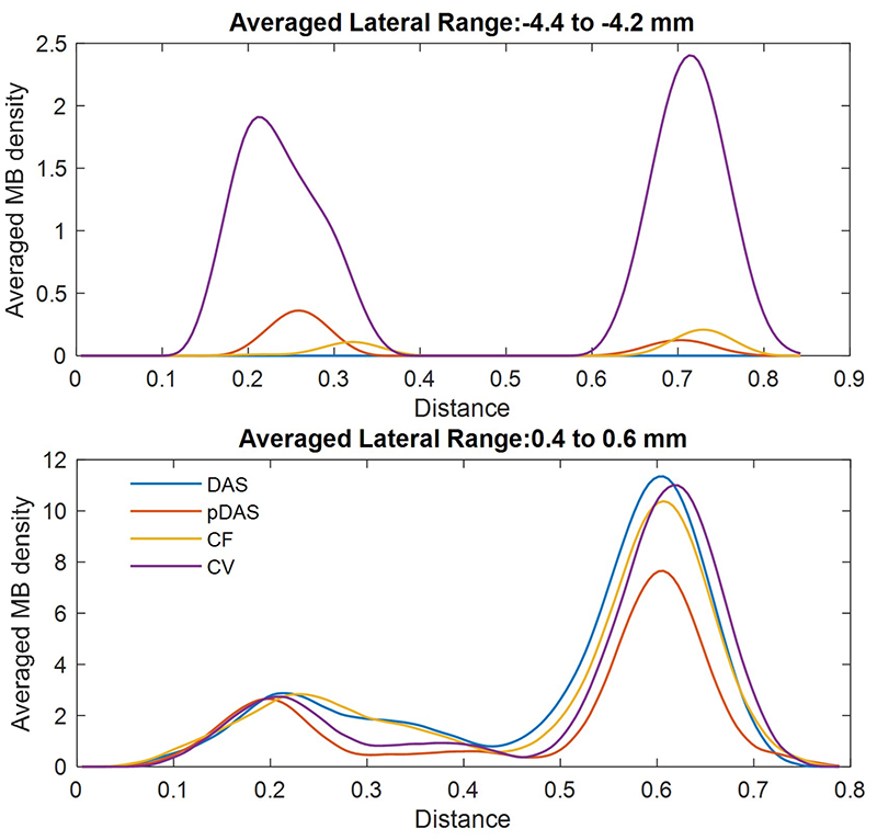 Fig. 9