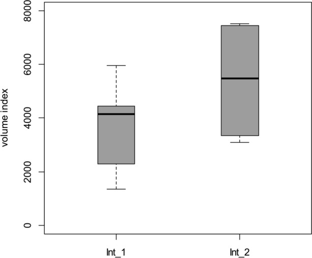 Fig. 7