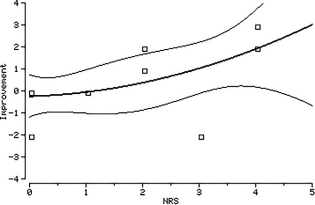 Fig. 6