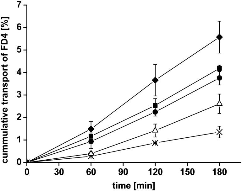 Fig. 3