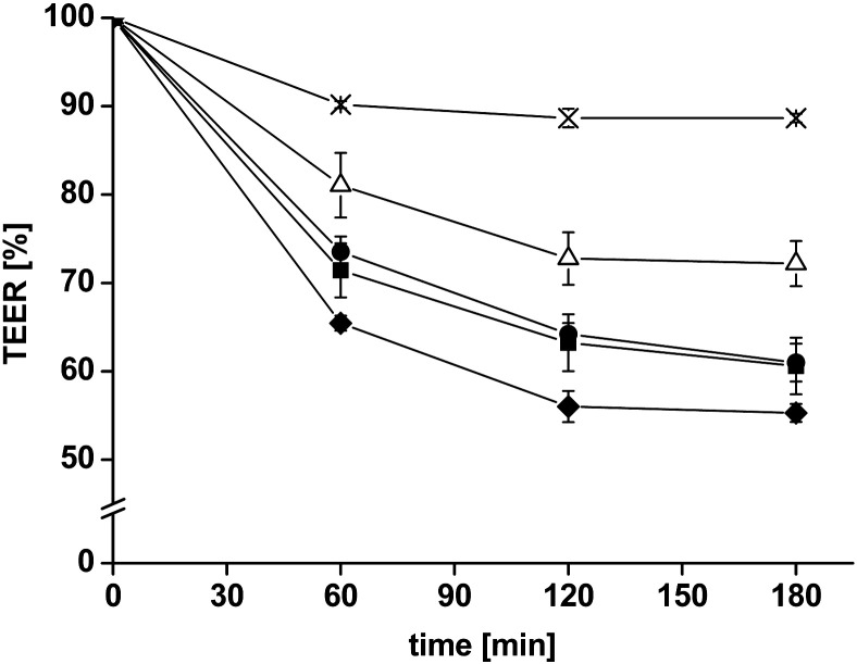 Fig. 4