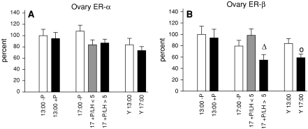 Fig. 6