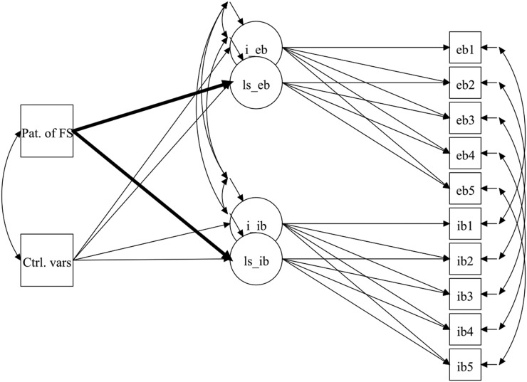 Figure 1