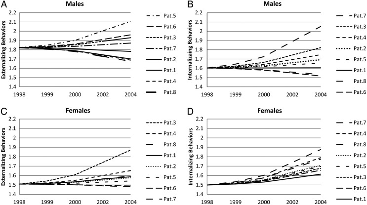 Figure 2