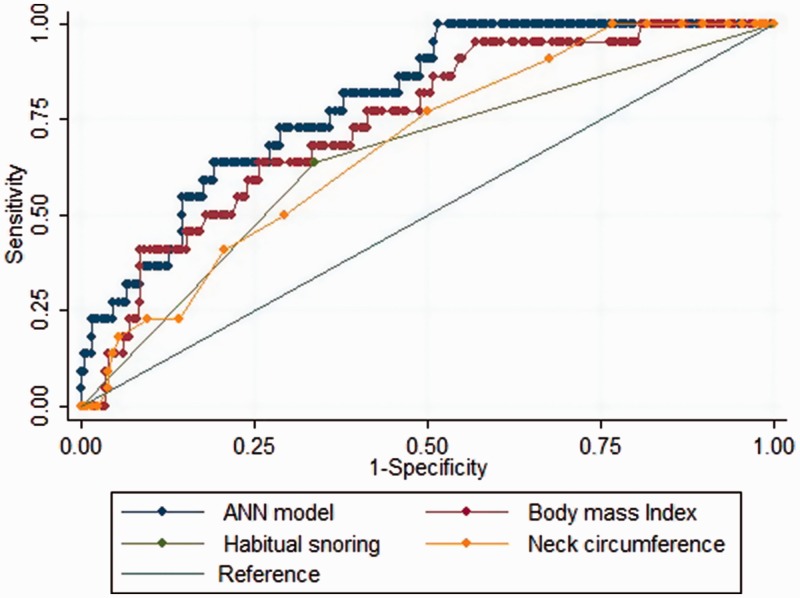 Figure 2.