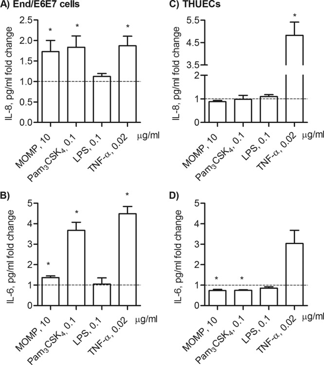 Fig 6