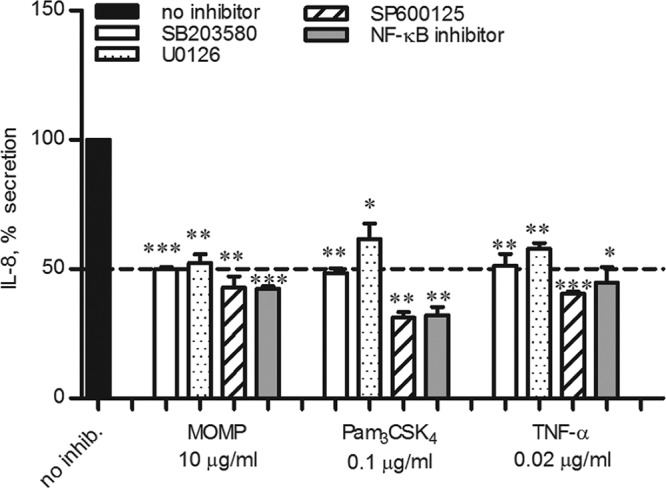 Fig 5