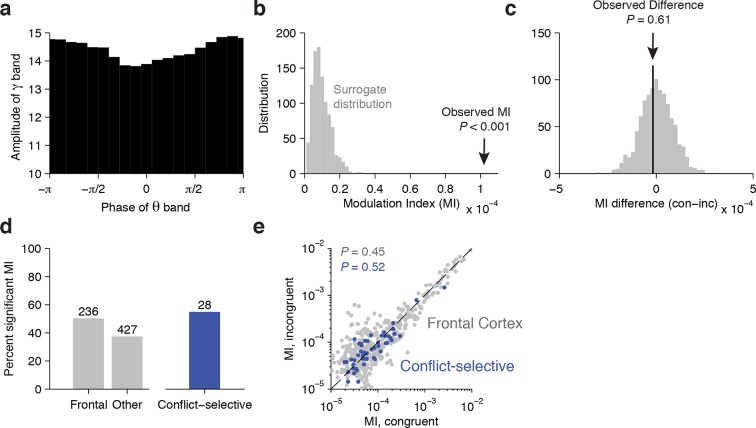 Figure 4—figure supplement 2.