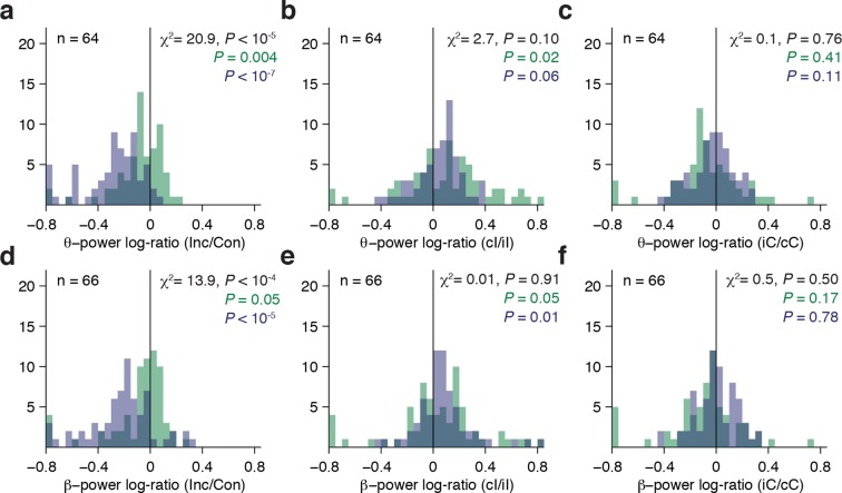 Figure 4—figure supplement 1.