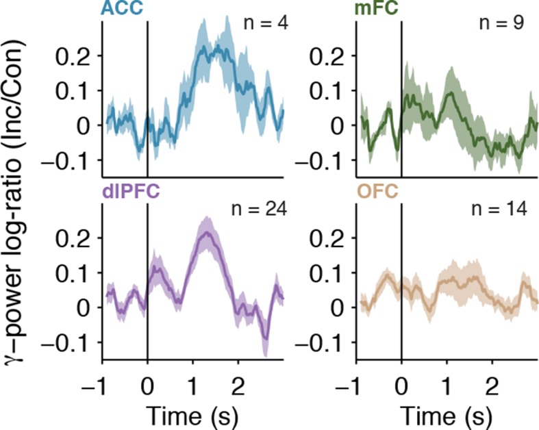 Figure 4—figure supplement 3.