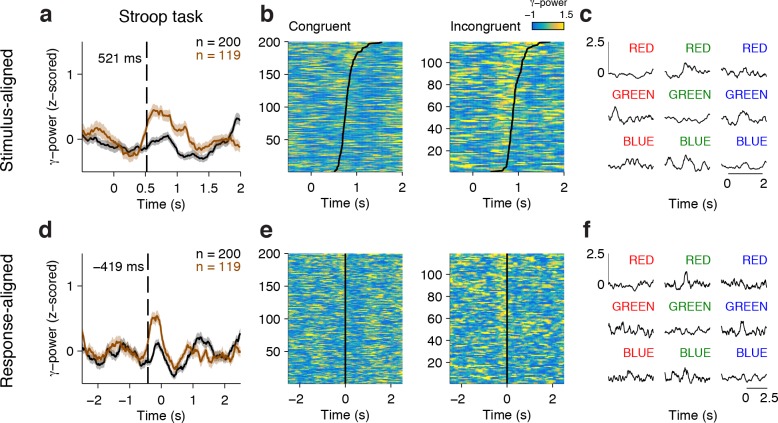 Figure 2—figure supplement 1.