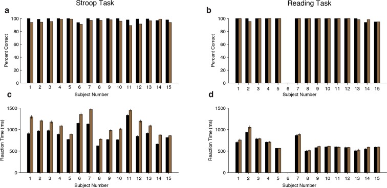 Figure 1—figure supplement 1.