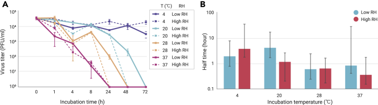 Figure 4