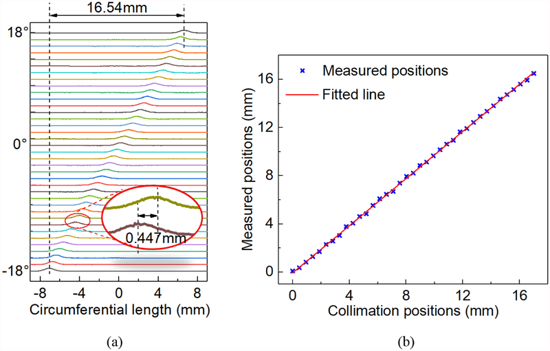 Fig. 7.