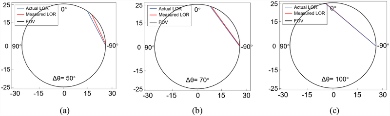 Fig. 8.