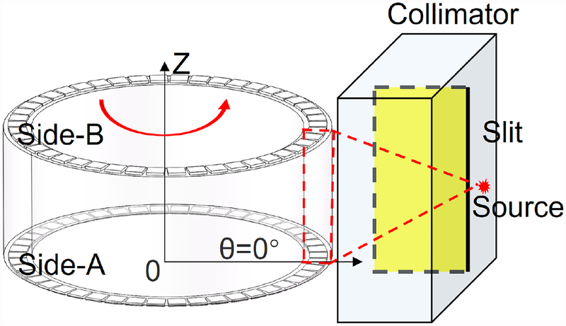 Fig. 2.