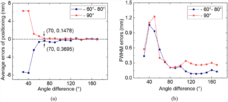 Fig. 9.