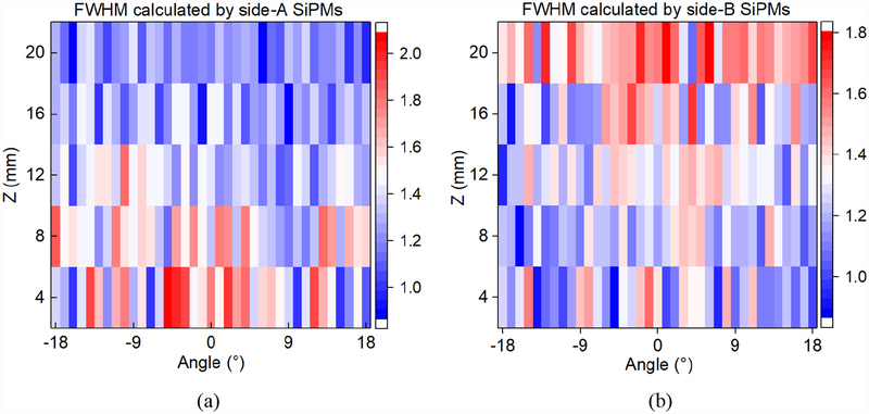 Fig. 12.