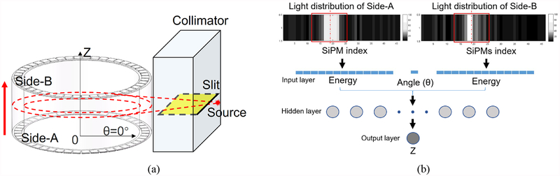 Fig. 4.