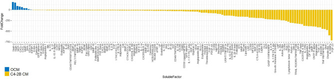 Figure 6